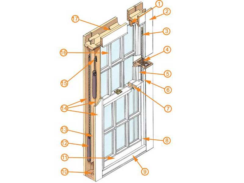 Sash and Case Window Repairs StirlingRestoration Manufacturer
